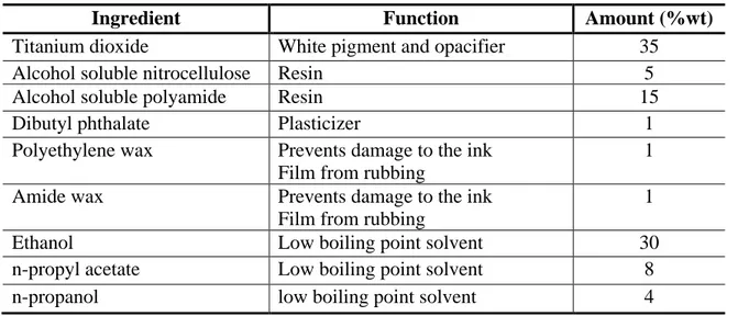 Table 2.4: Flexographic ink for polyethylene film (Saad 2007) 