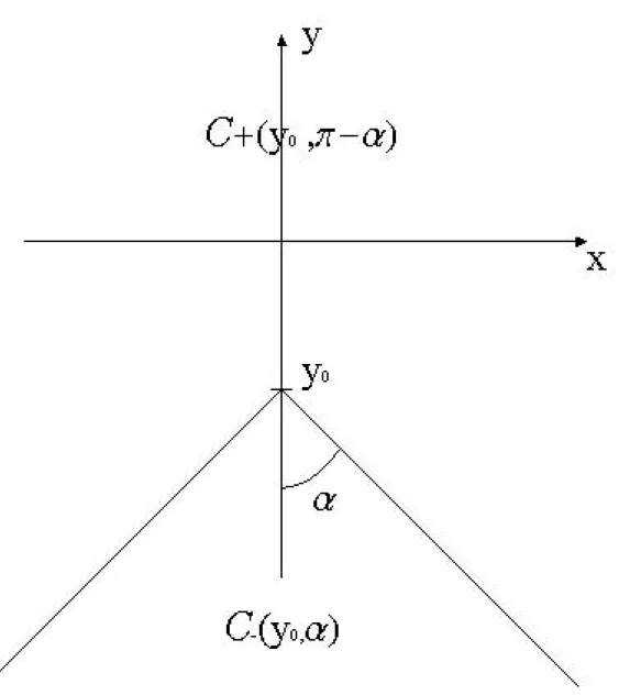 Figure 1: Upper and lower cones