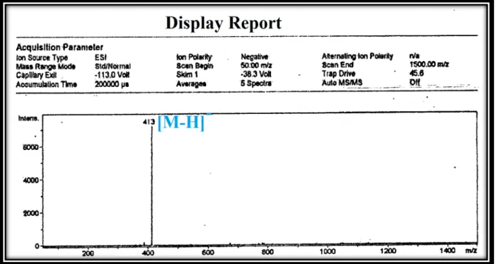 Figure III-4: Spectre de masse ESI-MS (mode négatif) du composé BM 1