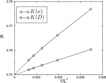 Fig. III.3 – Comparaison des param`etres K de Luttinger obtenus grˆace au poids de