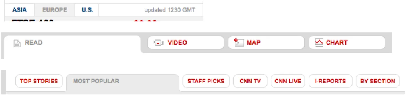 Figure 1-2: Composants du site CNN.com 
