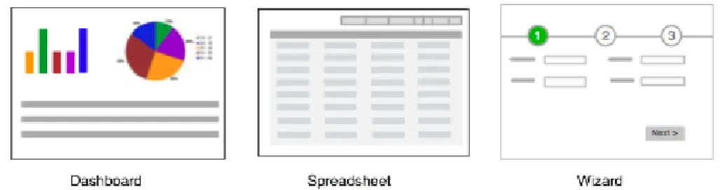 Figure 2-2: Standard Screen Patterns (extraits) 