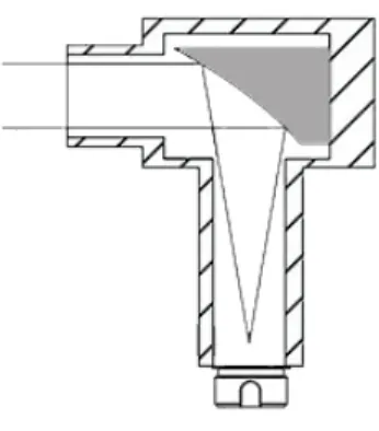 Figure 3.3 Collimateur r´ efl´ echissant parabolique de Thorlabs. La surface r´ efl´ echissante (sec- (sec-tion grise) est d´ ecoup´ ee d’une parabole de focale f = 7,5 mm.