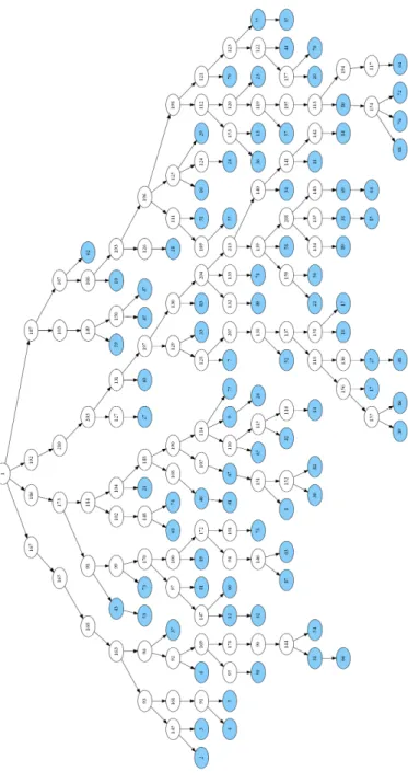Figure 2.5 Resulting arborescence for the fourth data set for BRCStA bounded−robust−cost