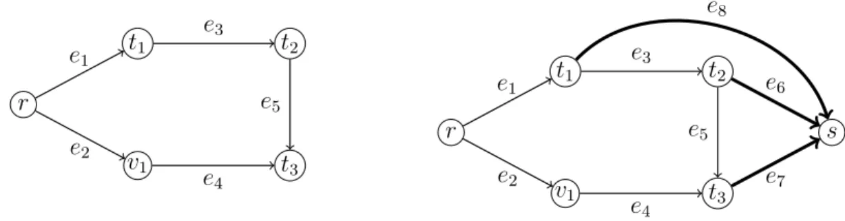 Figure 3.1 Example of addition of a sink to the input graph