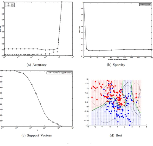 Figure 3.6 Generalized Gaussian