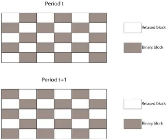 Figure 4-4 Alternate checked pattern relaxation  Formally, this can be defined as: 
