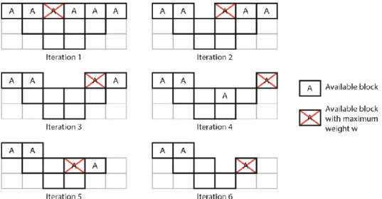 Figure 4-12 Topological sorting steps 