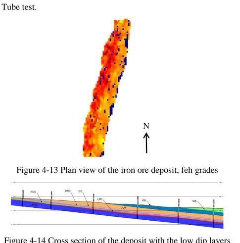 Figure 4-13 Plan view of the iron ore deposit, feh grades 
