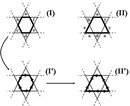 Figure I.9 – Les six types de liens in´equivalents sont not´es (a), (b) (c), (d), (e), et (f )