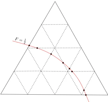 Figure 5.3 Représentation 2D de l’algorithme de mise à jour de F .