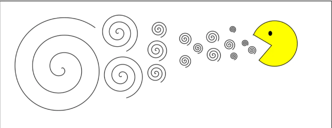 Figure 6.1 Illustration de la cascade d’énergie.
