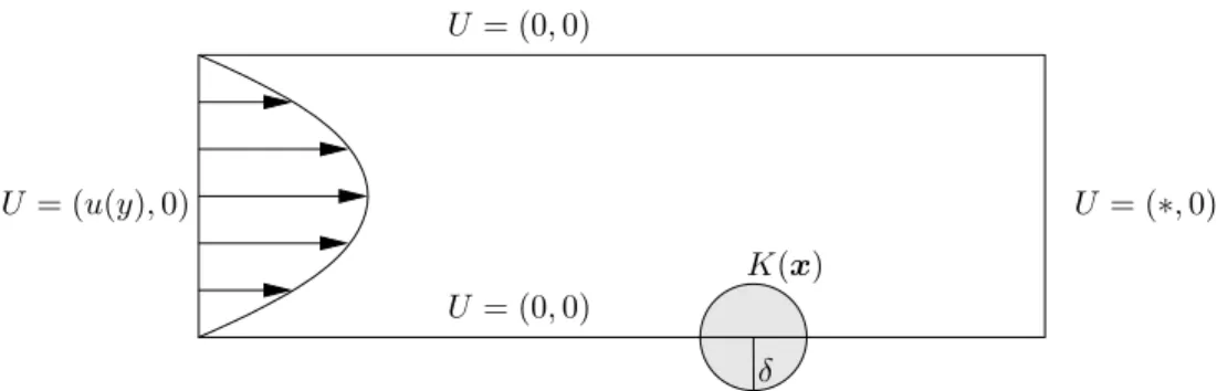 Figure 6.3 Filtrage à la paroi.