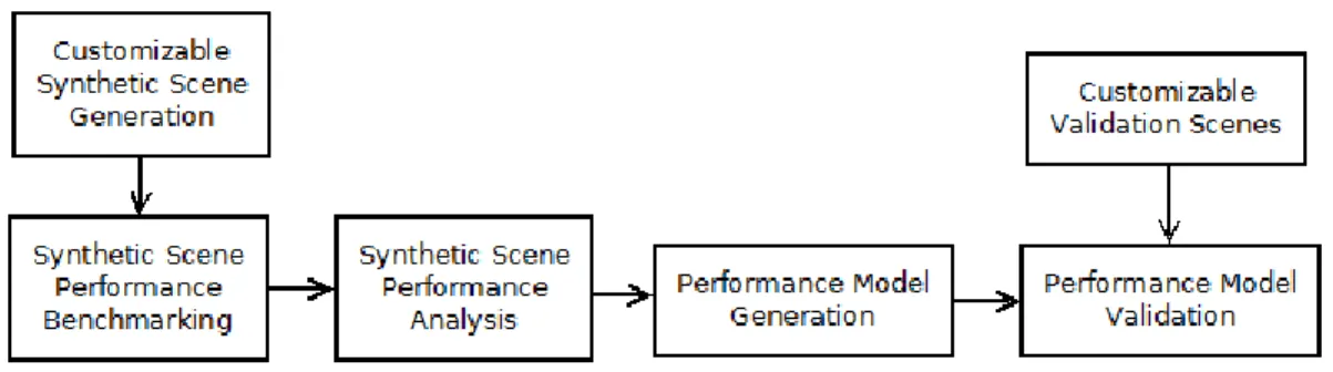 Figure 4-1: Dataflow of the proposed tool in an experimental context. 