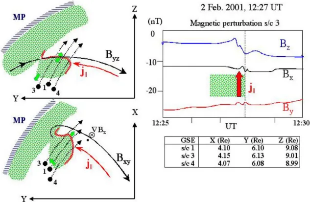 Fig. 10. Diagrammatic representation of the “stagnant” PTE on 2 February 2001, 12:27 UT.