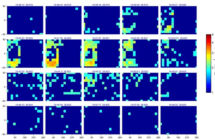 Fig. 6. Azimuthal and polar representations of energetic particle distributions measured by RAPID (30–60 keV).