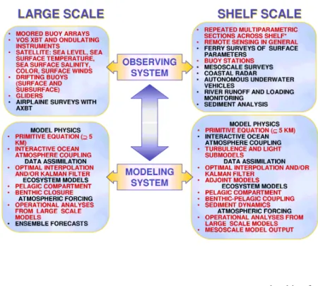 Fig. 2. The Forecasting system com-