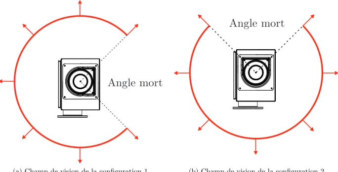 Figure 3.15 Comparaison des champs de vision des deux configurations d’assemblage