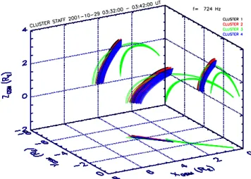 Fig. 8. Same as Fig. 4 for the time interval 03:32–03:42 UT.