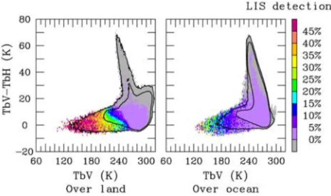 Figure 2. Sensitivity of the 85 GHz polarization difference to the orientation of the non-spherical ice particles as a function of particle size
