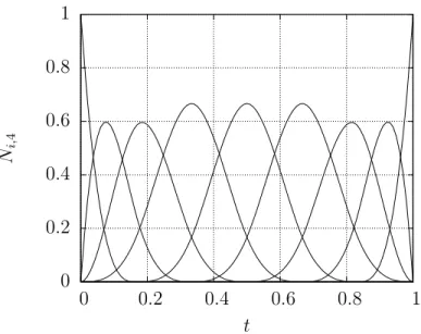 Figure 3.1 Exemple de fonctions de forme pour une courbe NURBS d’ordre 4