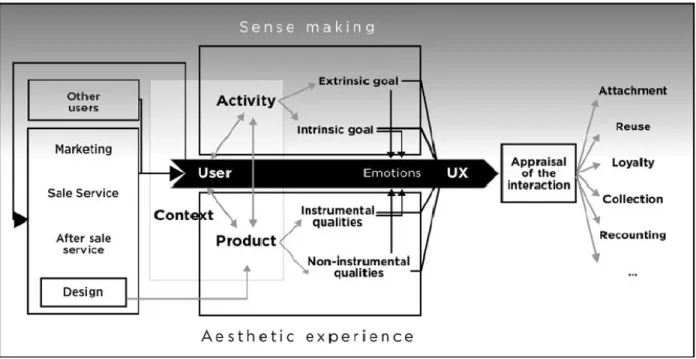 Figure 1-9: Le modèle de l'EU par Robert &amp; Lesage (2011)  1.5.8  Discussion 