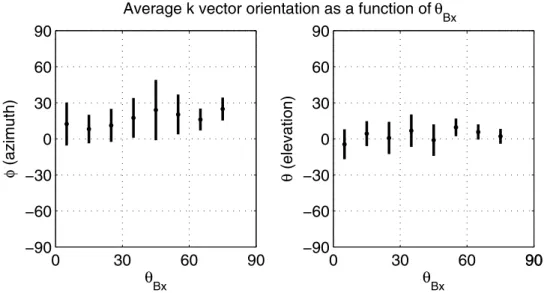 Figure 13. Two-dimensional histogram of q kB and v EB / v ph . The bin widths are 10 and 0.5, respectively