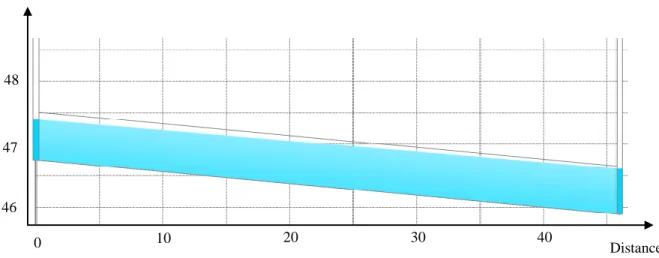 Figure 6.8 : Hauteur d’eau maximale dans la conduite 5 – Pluie 10 ans – Avec saillies 