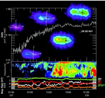 Figure 4. Solar wind shock associated event, Day 337 – 338, 2004. A shock passage shown in the IMF (bottom panel) passed Cassini at day 337, 0300 UT, when Cassini was at 67 Rs at 0730 LT, 10° Lat