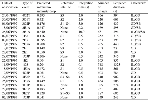 Table 1. List of all mutual events observed at the Bordeaux Observatory during the PHEMU97 campaign
