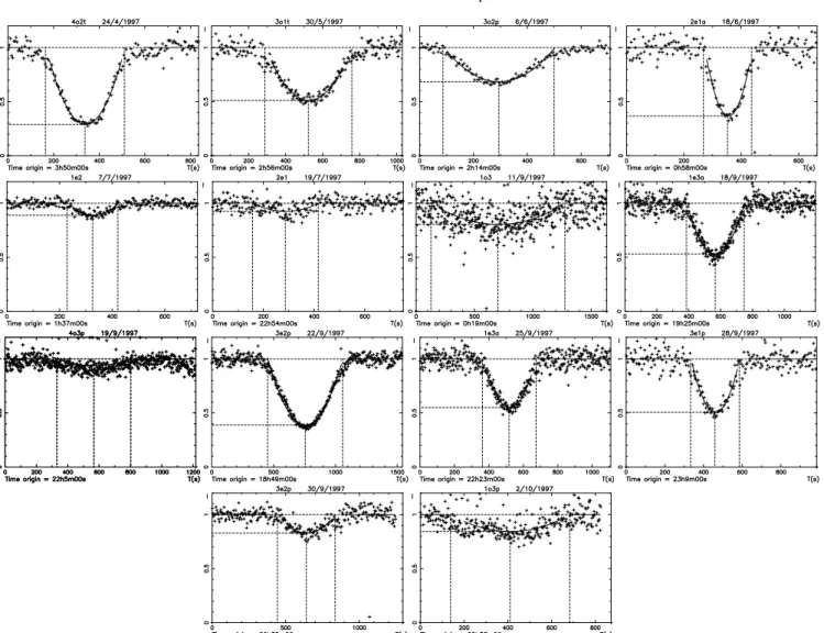 Fig. 1. Light curves of the 14 detected mutual events observed at the Bordeaux Observatory during the PHEMU97 campaign