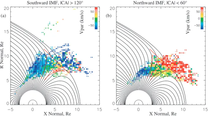 Figure 4. Spatial distributions of the field-aligned ion flows observed in the region for (a) southward (jCAj > 120°) and (b) northward (jCAj < 60°) IMF