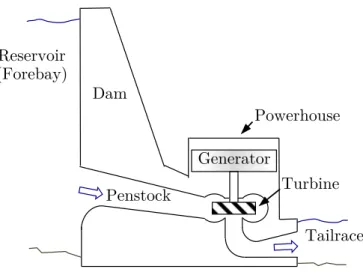 Figure 1.1 Schematic of a hydroelectric powerhouse. The stored water in the forebay flows through the penstock and propels the generating units of the system