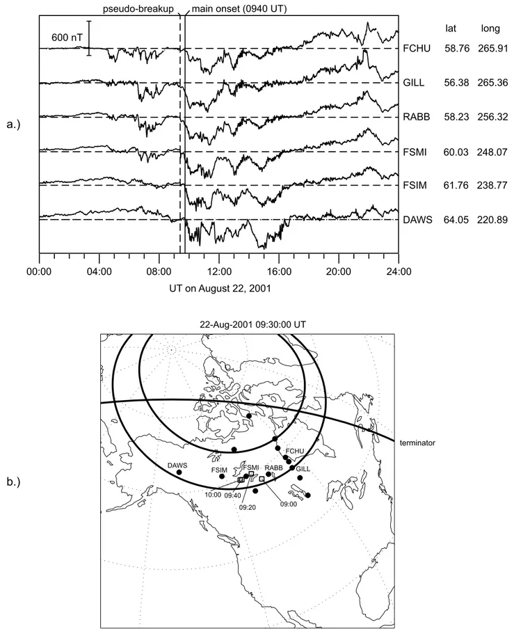 Figure 15. (a) Geographic X-component of the magnetic field at six stations of the CANOPUS magnetometer array on 22 August 2001, 0000 – 2400 UT