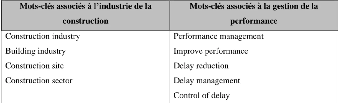 Tableau 2.3 – Thèmes et mots-clés de recherche sur la gestion de la performance 
