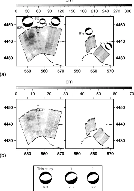 Figure 5. Averaged co-seismic slip distribution model (a) and corresponding standard deviation (b)