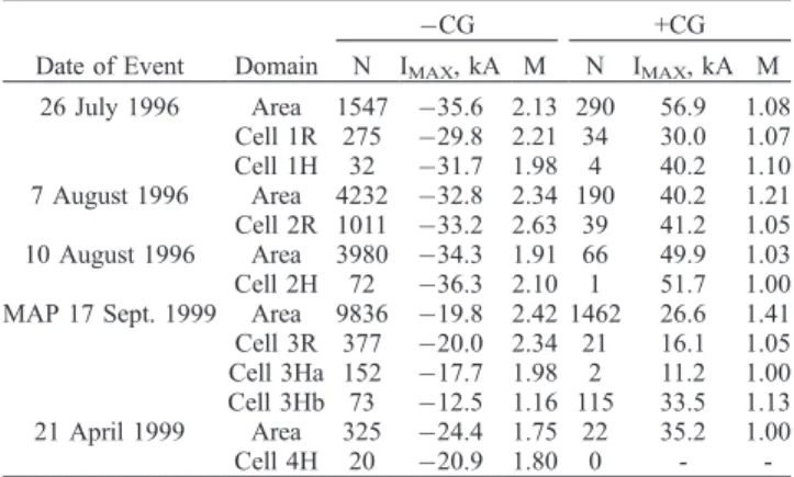 Table 2. Characteristics of the +CG and CG Flashes Produced by the Thundercells Considered in the Study a