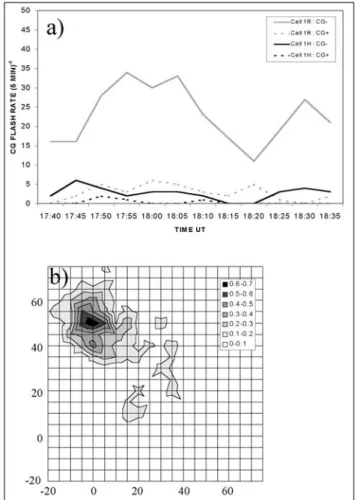 Figure 3. CG flash activity for both thundercells of 26 July 1996 during their lifetimes