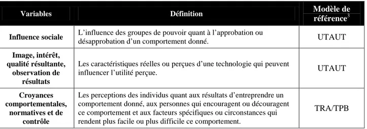 Tableau 2-4: Les variables du modèle TAM pour le secteur de la santé (suite et fin) 