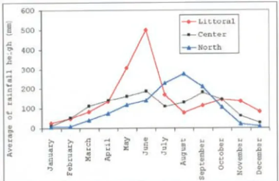 Figure 2. (a) 0-month lag (for May) standard correlation between SST and rainfall (SST/rain), and complex  correla-tion between PWS and rainfall (PWS/rain), for the littoral region; (b) same as (a) for August; (c) same as (a) for September and for the nort