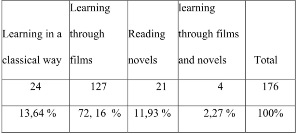Figure 9:  What will motivate the  students  most in a British 
