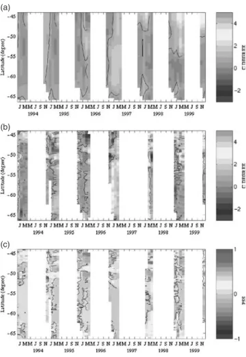 Figure 6. Hovmuller diagrams of a) Reynolds satellite SST anomalies, b) the thermosalinograph surface  tempera-ture anomalies