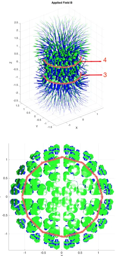 Figure 3.10 The numerically calculated magnetic field, B vector field for two loops of wire (Helmholtz coils) in 3D (Side view on the top - Top view on the bottom).