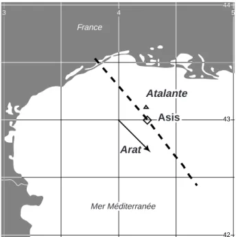 Figure 8 - Trace au sol des mesures lidar du 24 mars 1998 (ligne en tirets, sens de déplacement de l’avion indiqué par la flèche) et  posi-tion des mesures in situ du navire Atalante et de la bouée Asis.