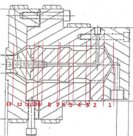 Figure 1-15: Représentation des différentes tranches de la filière de soufflage de gaines
