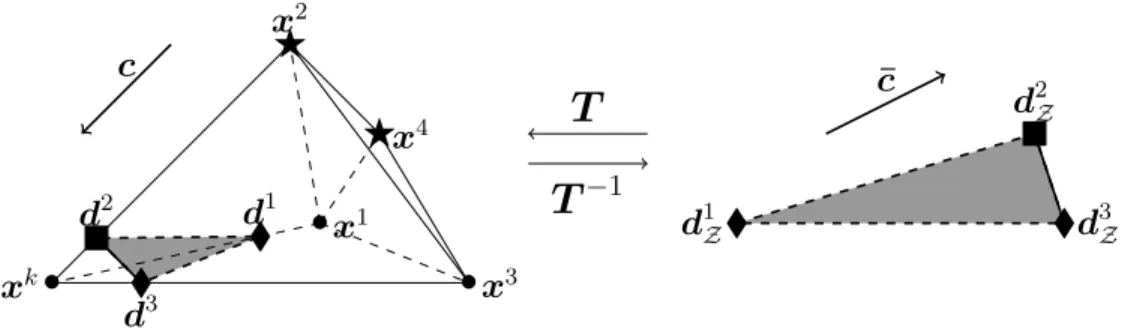 Figure 4.3 Geometric interpretation of transformation T . The original space R n with the