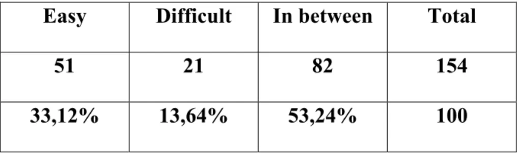 Figure 4: Students’ prior opinions about learning English 