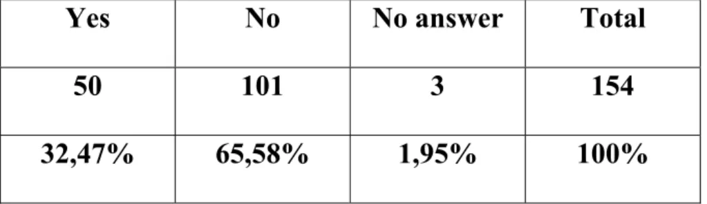 Figure 8 : Students’ attitudes towards the teaching methods 
