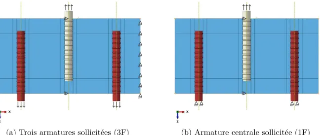 Figure 3.12 – Conditions aux limites pour les modèles sans retenue latérale