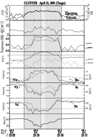 Figure 3. The LMN magnetic field components and field strength observed by the 4 Cluster spacecraft during this period